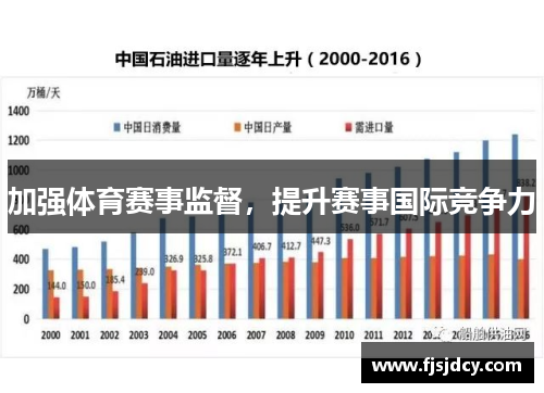 加强体育赛事监督，提升赛事国际竞争力