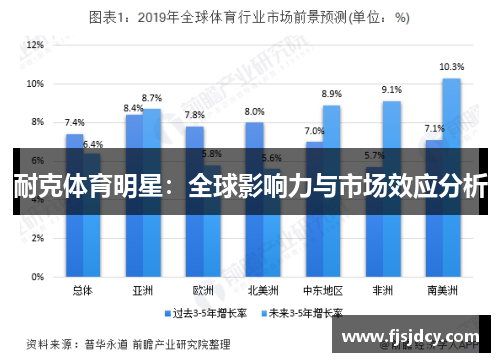 耐克体育明星：全球影响力与市场效应分析