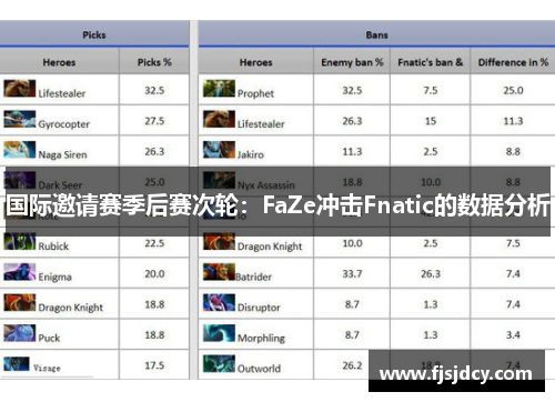 国际邀请赛季后赛次轮：FaZe冲击Fnatic的数据分析
